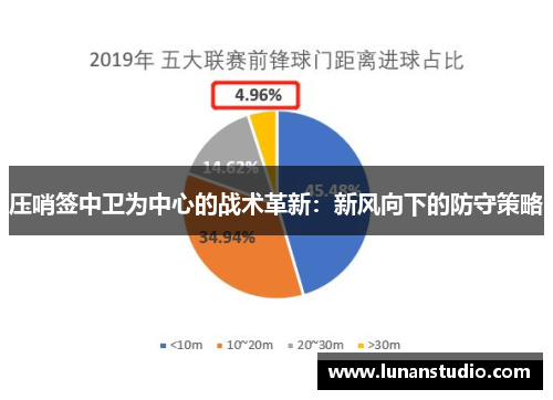 压哨签中卫为中心的战术革新：新风向下的防守策略